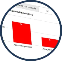 MANAGEMENT OF NON-COMPLIANCES