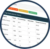 RANKING OF OPERATORS